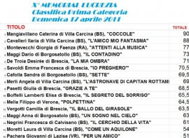 CLASSIFICA 1� CATEGORIA 10� MEMORIAL LUCREZIA 2011