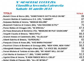 CLASSIFICA 2� CATEGORIA 10� MEMORIAL LUCREZIA 2011